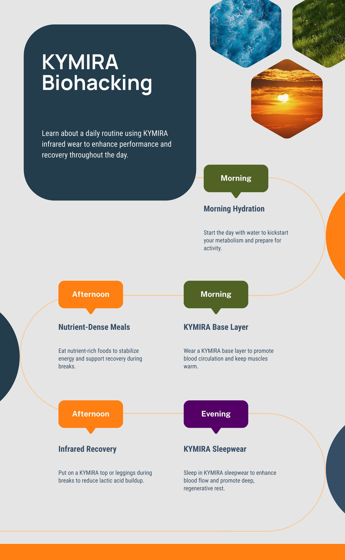 Biohacking the Outdoors - Part One: The Emerging Norm in Health and Performance