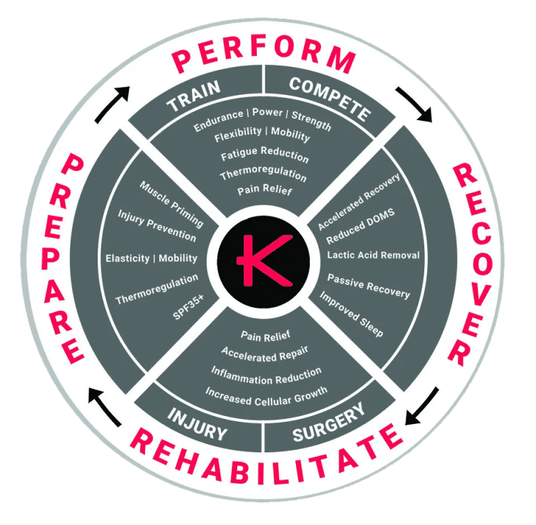 Kymira Infrared Technology - Perform, Recover, Injury Management