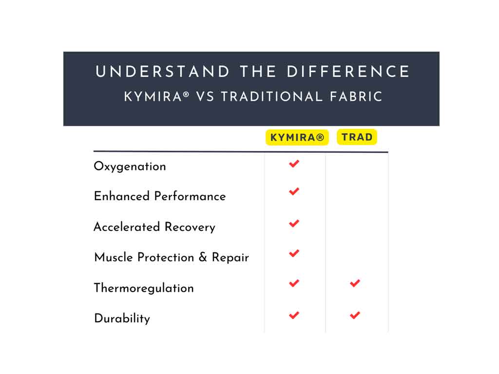 Kymira Infrared Technology - The Difference